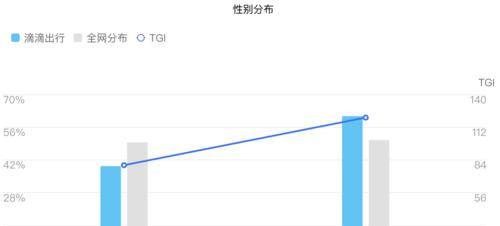 如何添加百度指数（详细步骤和注意事项）