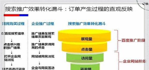 打造金融网站SEO推广方案，提升网站流量（金融网站SEO推广方案详解，让你的网站获得更多曝光）