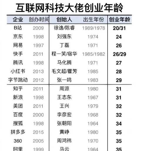 分析近期网站建设公司网站排名下滑的原因（揭示网站优化中易被忽略的细节，提高网站排名）