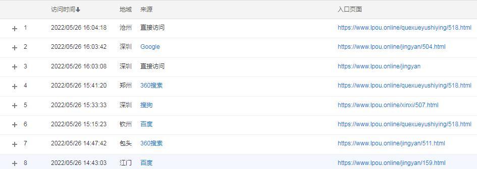 经常查询排名会影响网站排名吗？（了解排名的影响及避免措施）
