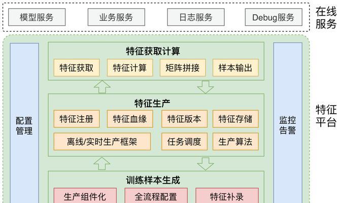 实践网站优化，成果斐然！（如何以一己之力让网站排名突飞猛进？）