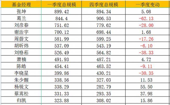 揭秘惊雷算法20后刷点对排名的实际效果（你真的需要惊雷算法吗？——基于实际数据的分析）