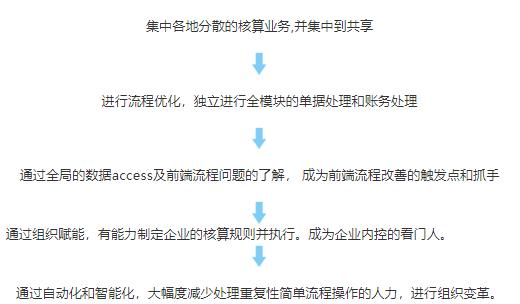 决定公司网站优化成败的关键因素（揭示企业网站优化成功的秘诀）