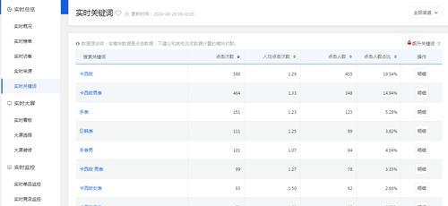 如何优化布局提升网站流量（掌握这些信息，让你的网站在排名中领先一步）