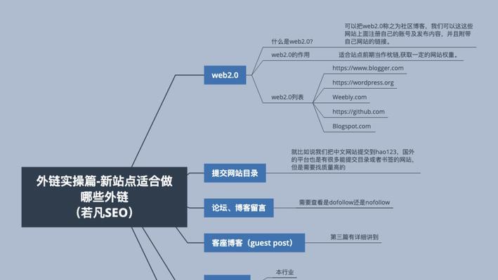 用新浪博客做SEO外链的利弊剖析（优化SEO的不二选择，但需慎重考虑）