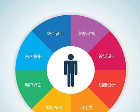 客户需求是网站优化永远的核心（了解、满足、超越客户需求的重要性）
