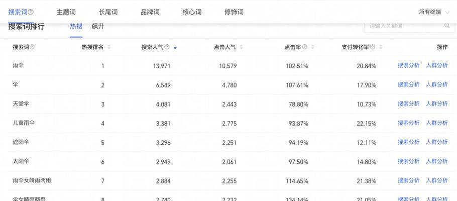 如何快速获取网站流量长尾词？（掌握长尾词的优势，让你的网站火起来！）