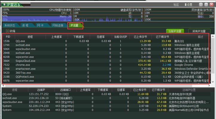 快速提高网站排名的技巧（除了互点软件刷IP，还有哪些方法？）