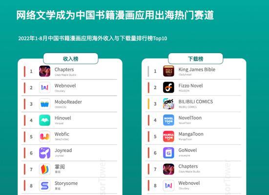 快速提高网站排名的技巧（除了互点软件刷IP，还有哪些方法？）