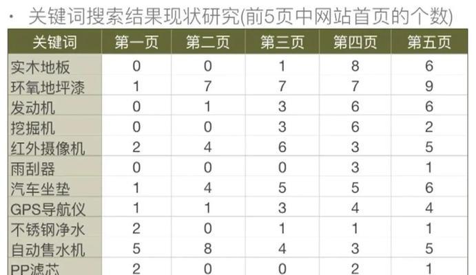 关于栏目页的设置，你真的需要单独考虑吗？（探究栏目页的设置对SEO优化效果的影响）