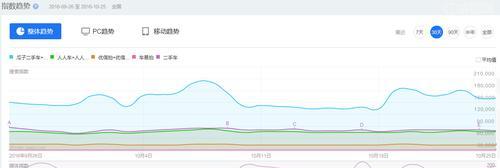 掌握百度指数的影响因素（解析搜索热度背后的秘密，让数据为你所用）
