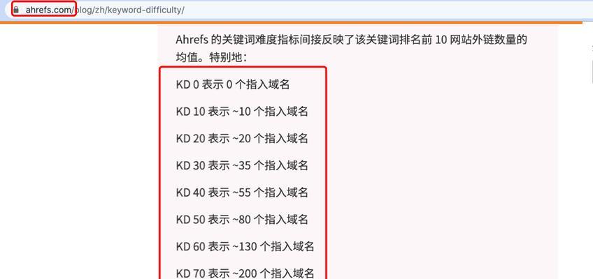 谷歌排名查询工具详解（提升网站SEO优化效果的必备工具）