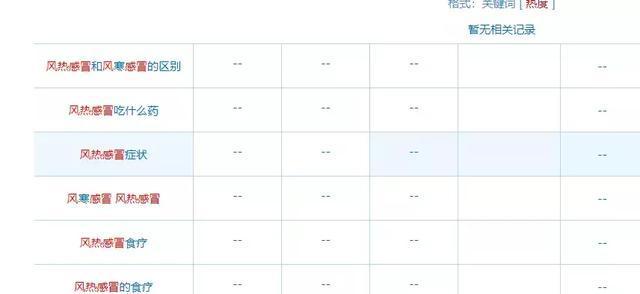 冷门vs.热门（选择是SEO优化的关键，了解冷门与热门的区别，才能找到方案）
