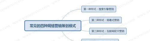 SEO渠道营销攻略（利用SEO优化提高企业营销效率）
