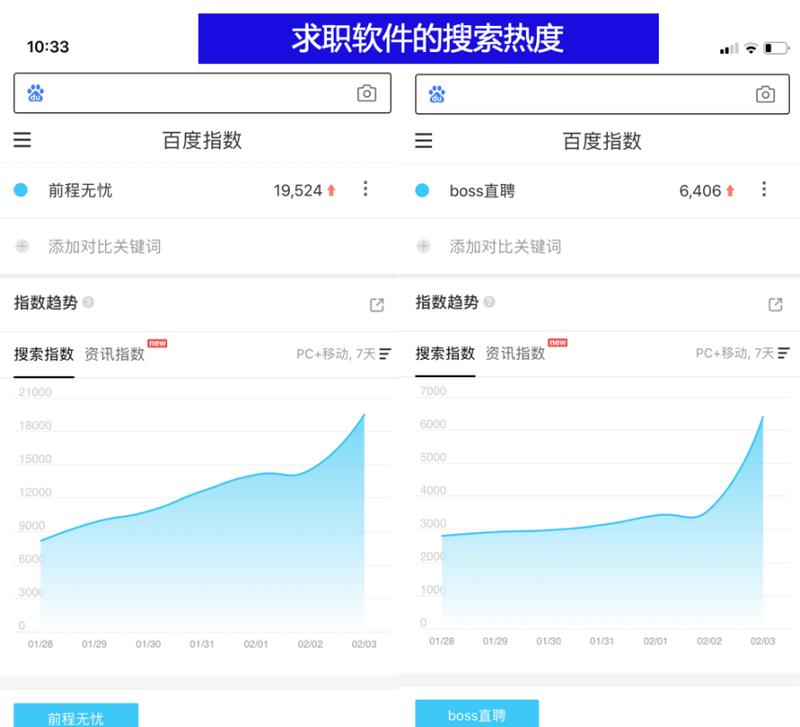 通过百度热度锁定长尾，教你打造优秀的内容市场营销策略（利用搜索引擎中的规律，提高文章曝光率）