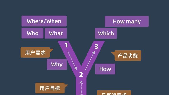 如何利用百度索引分析网站用户需求？（掌握百度索引分析工具，从用户需求出发，提高网站运营效果）