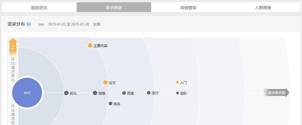 洞悉市场行情的好处