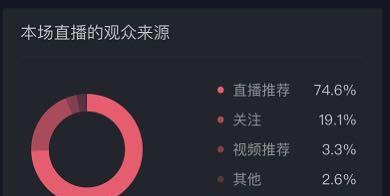 抖音吃播攻略（分享实用技巧，让你在抖音圈刷爆美食界）