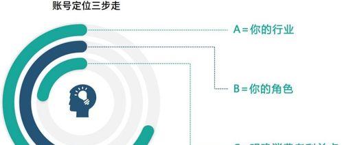 视频号助力，视频带货不再难（视频号，让电商变得简单）