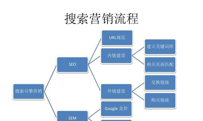 SEO路径优化（从架构设计到布局，完整解析SEO路径优化的全流程）