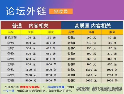 论坛外链投放技巧（打造的外链推广策略）