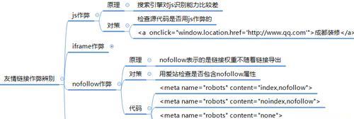 锚文本外链如何提高网站排名？（探秘锚文本外链的奥秘与功效）