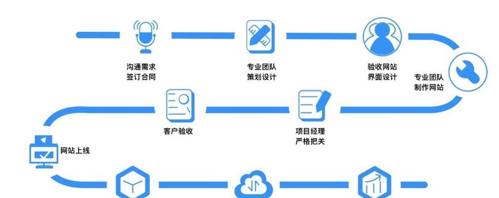 门户网站SEO优化实践指南（让你的门户网站在搜索引擎排名靠前）