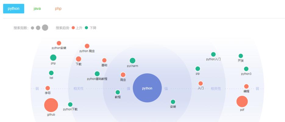 免费添加百度指数的办法大全