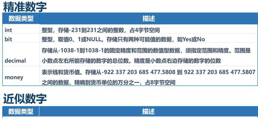 标签对网站排名的影响（揭秘标签优化的奥秘）