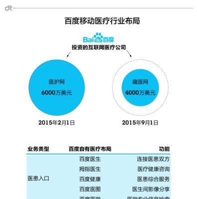 选择哪家公司做移动终端优化排名更好？（对比市场主流公司服务质量，找到最值得信赖的一家）