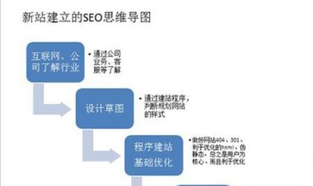 影响SEO流量的关键因素（探究SEO排名与流量关系，深入解析影响SEO流量的10个因素）