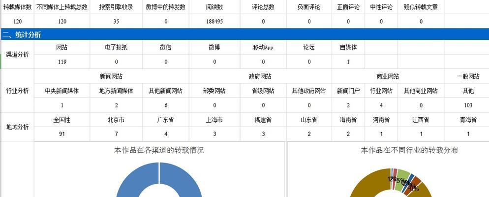 新闻源的应用（如何充分利用新闻源提高排名）