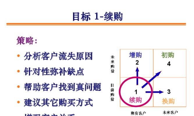 让网站更干净的6个技巧（有效的内容维护策略）