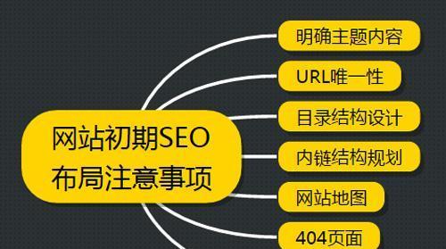 从整站优化到长期维护，你需要了解的关键策略（一站式整站优化方案，助力网站长期稳健发展）