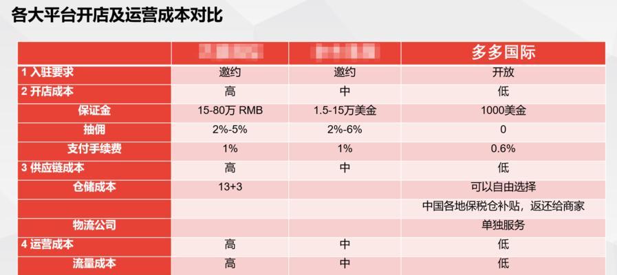 年销千万掌柜的搜索优化实操步骤（从排名靠前到销售提升，让你迈向成功的道路）