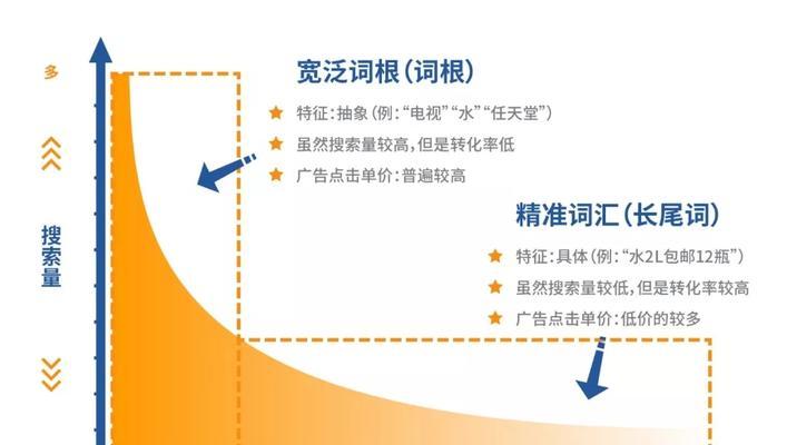 如何排查有排名无流量的情况？（排名靠前，为什么却没有流量？如何解决这个问题？）