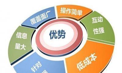 盘点网站排名优化的影响因素