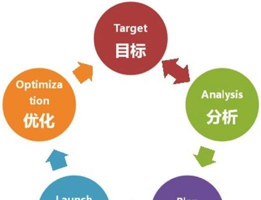 升级SEO策略，实现网站流量飙升（告别初级常规，拓展SEO思路）