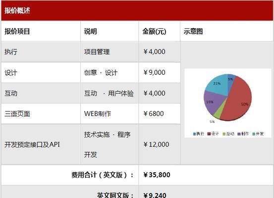 打造品牌酒店网站，提升品牌形象（从用户体验入手，设计一个兼具美观与实用的网站）