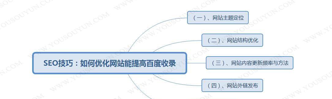 企业SEO加速百度收录的10个优化技巧（提高企业SEO排名，让百度更快收录你的网站）