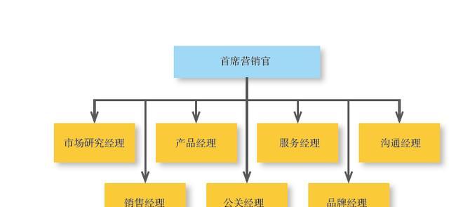 如何打造优质营销型网站（两个必要条件带来高效益）