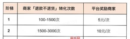 快手小店开通收费的详细介绍（快手小店收费政策、收费标准、支付方式一网打尽）