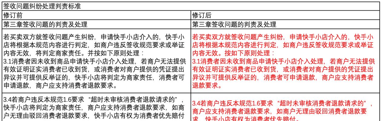 快手小店商品可否随意改价？（解析快手小店商品价格调整规则，保障消费者权益）