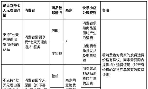 快手小店购物指南（运费险详解，省钱又省心）