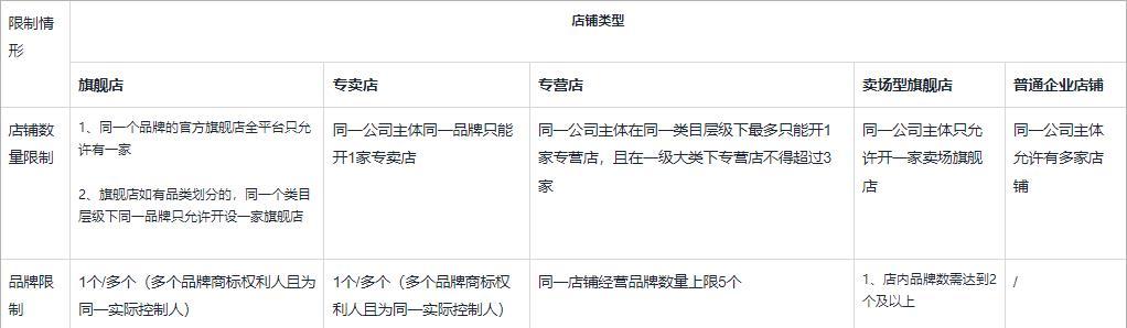 快手小店如何没有商标？解决方案（快手小店商标缺失的原因及应对方法）
