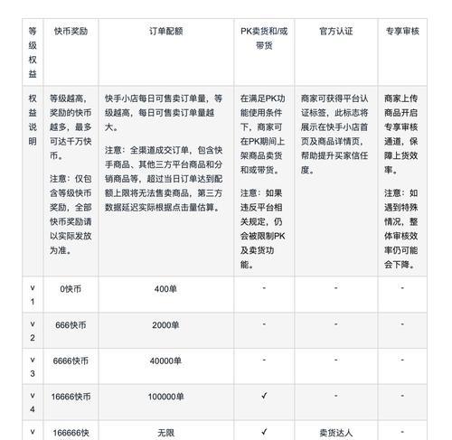 探秘快手小店命名规则（从到品牌，如何打造一个好记、易搜的小店名）