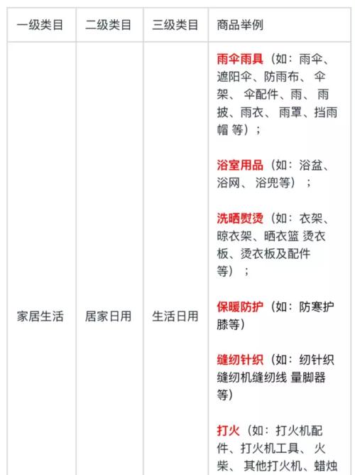 快手小店农副产品类目详解（了解快手小店农副产品类目，助力农村电商发展）