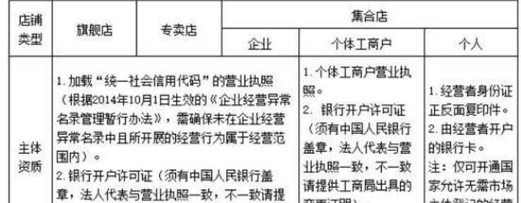 快手小店闪电购发布要求详解（快速提高小店曝光率，实现更好的销售业绩！）