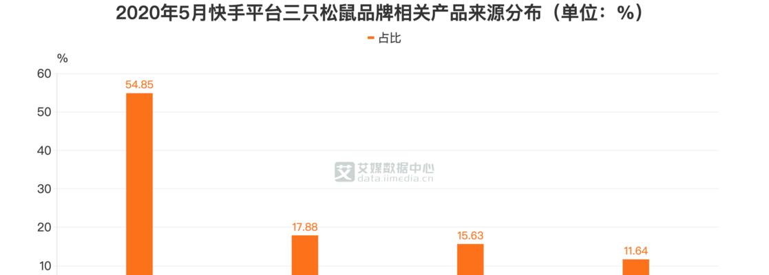 快手小店商品图片尺寸指南（打造高品质商品图片，让小店销量翻倍）