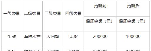 快手小店收费一览表调整！（小卖家注意！快手小店收费有变动了！）